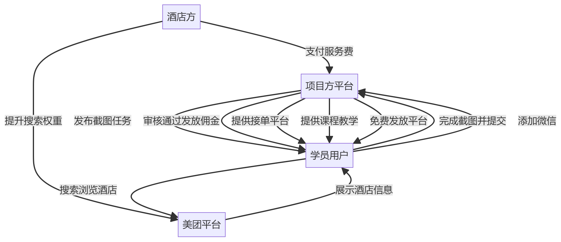 核心商业逻辑拆解